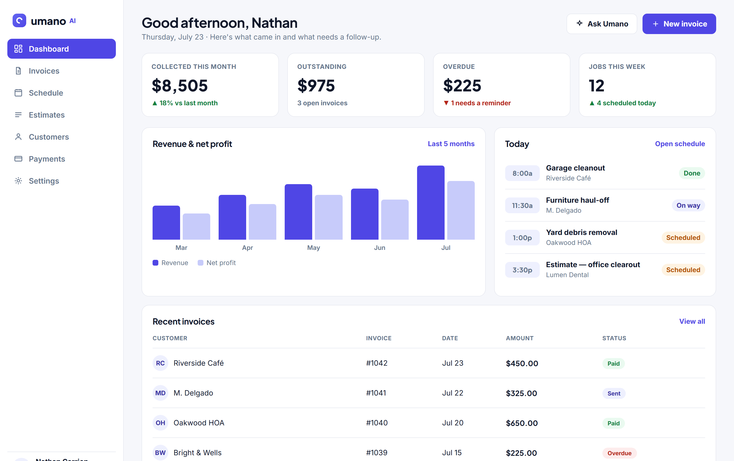 Umano dashboard